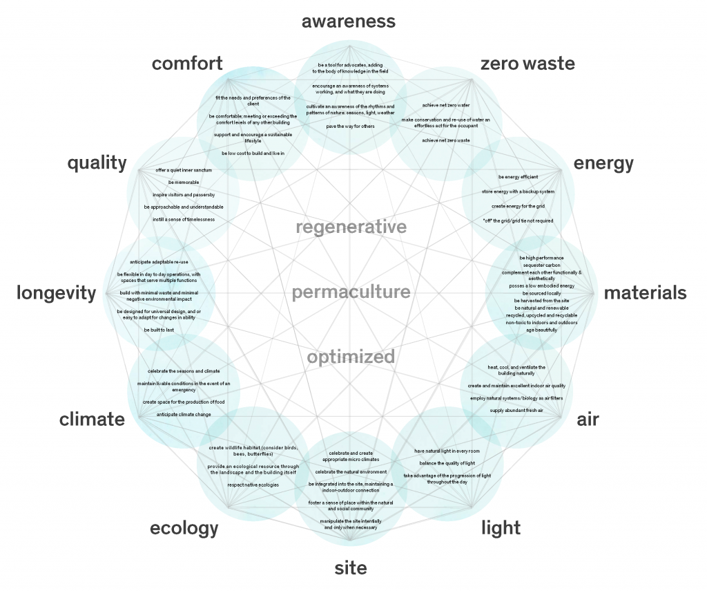 16-0428_sustainabilityflower