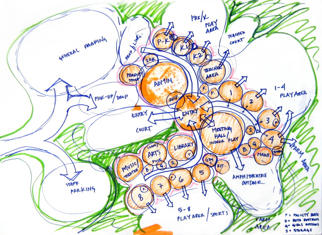 Process_YRCS_CommunityMeetingDiagram